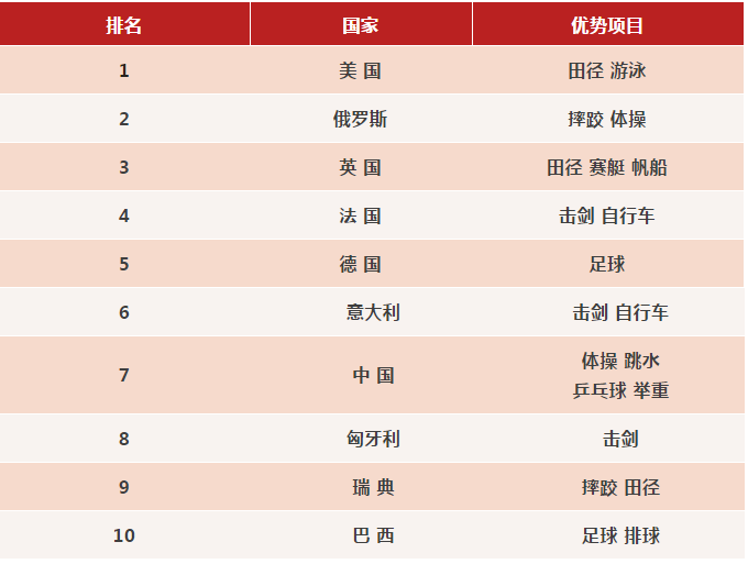 世界历史排名_世界排名前100的大学