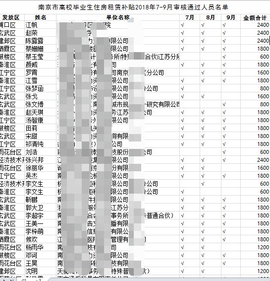 南京人口普查补贴_南京各区人口面积