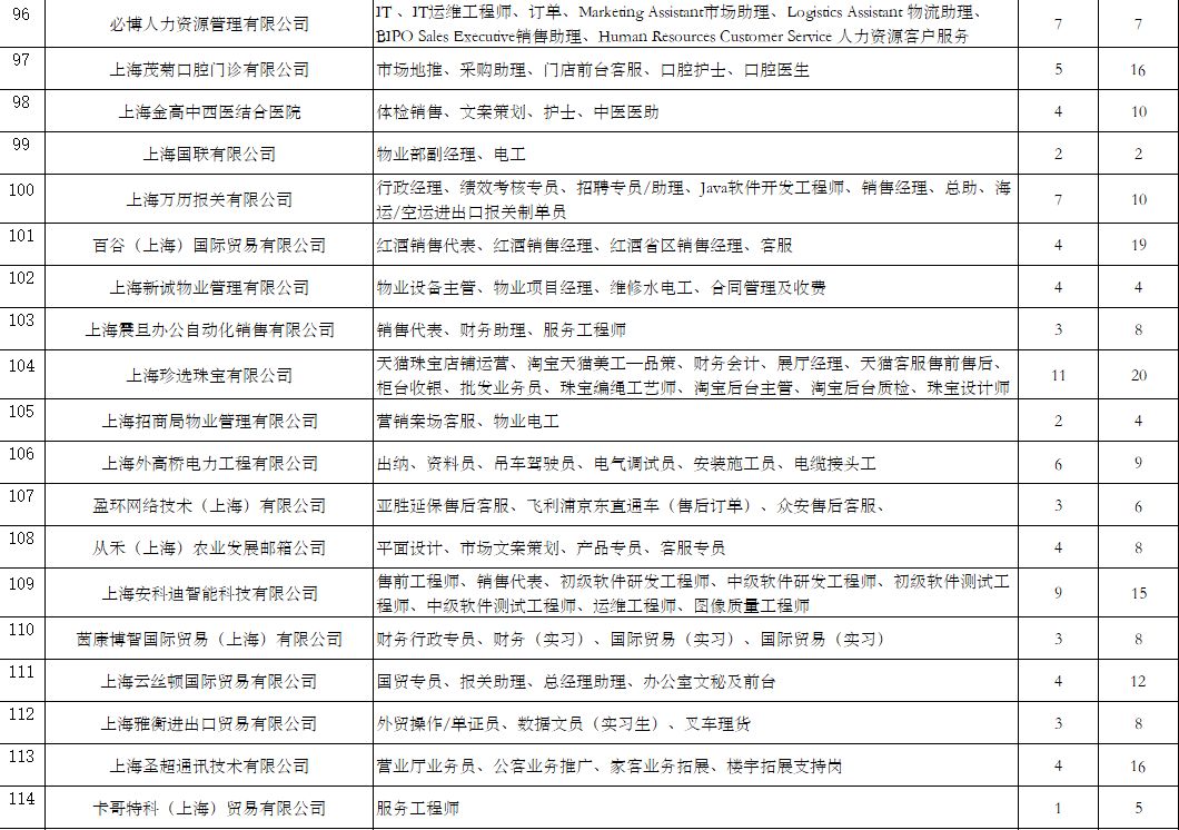 2018(上海)自由贸易试验区保税区域秋季国际人才招聘会