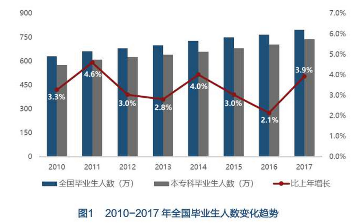 高校本科毕业生就业质量排名公布,清华就业率仅排36位?