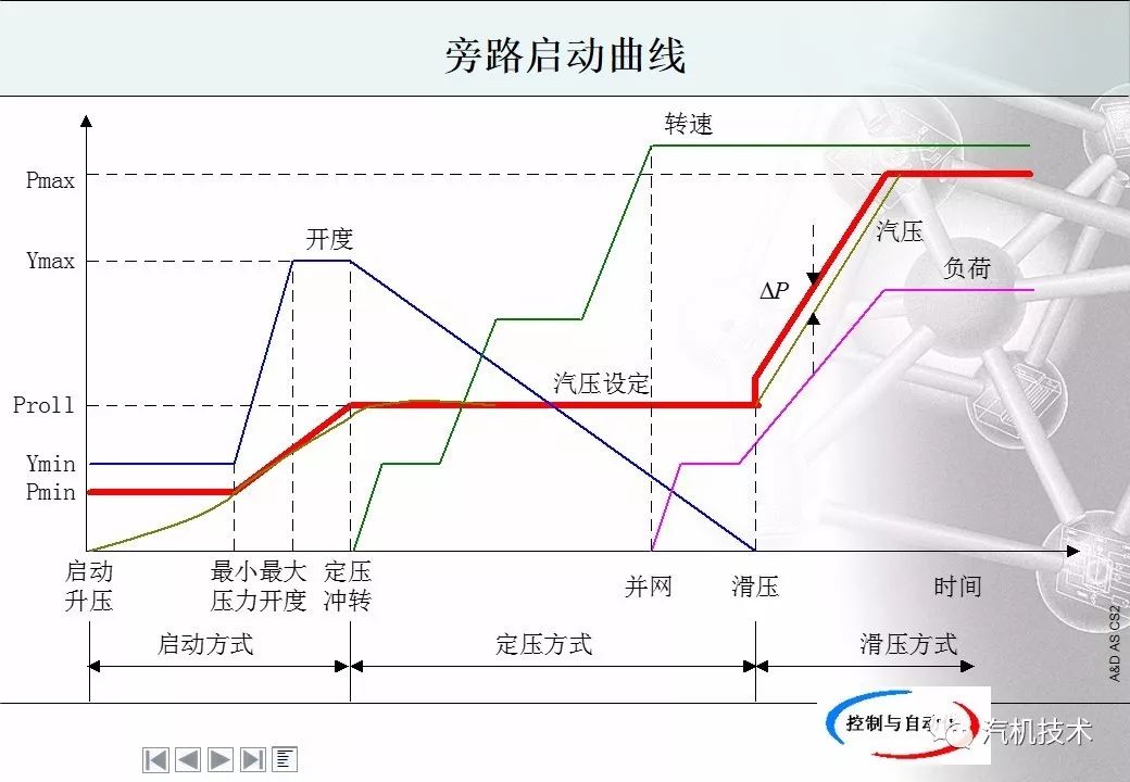 发电厂可以产生gdp嘛_生活垃圾产生的沼气发电之经济分析