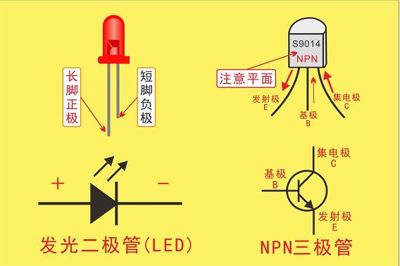 手拉手点亮灯泡