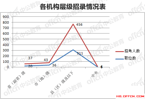 2019年河北人口数量_河北地图