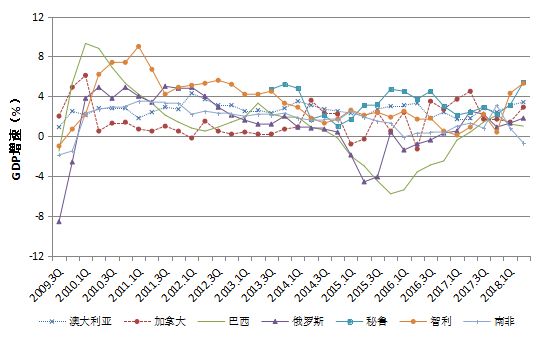 近年来gdp增速(3)