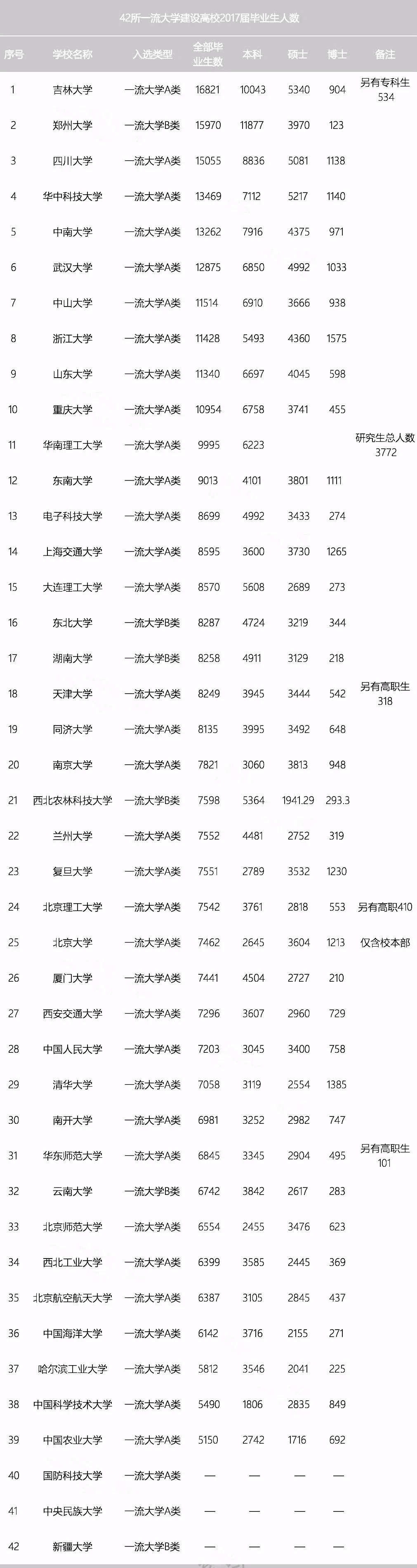 名牌大学有名校光环,名牌大学的学生就业情况如何?