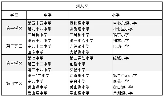 天津小学划片