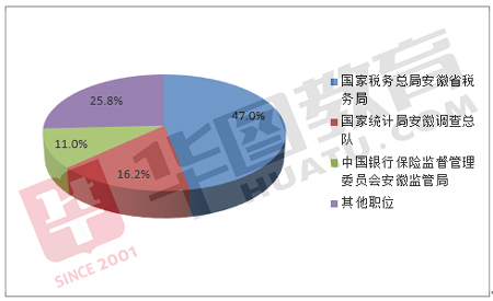 中国统计局每年死亡多少人口数量_中国人口数量变化图