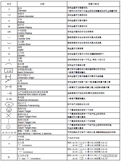 这个形位公差很枯燥但很有用