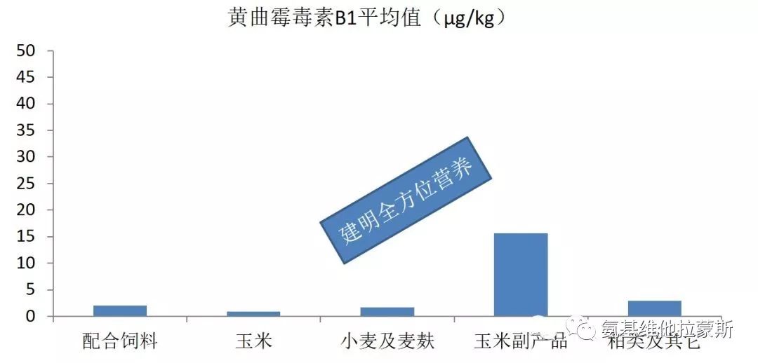 9月黄曲霉毒素b1污染分布 9月份共有38份样品检测了霉菌毒素b1,没有