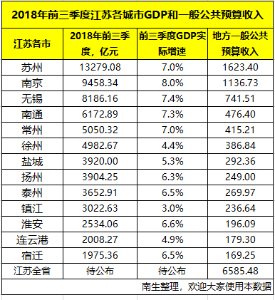 合肥gdp对比南京_五年内合肥GDP总量追上南京,可能吗(2)