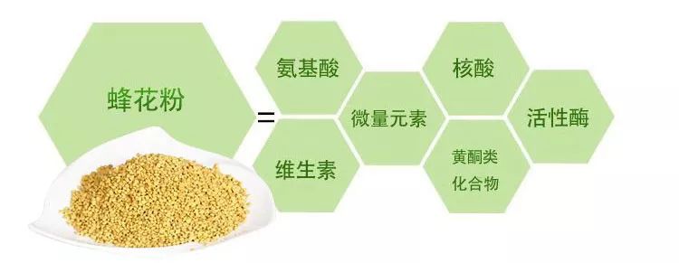 蜂产品介绍一次性说透全在这里了 蜂蜜