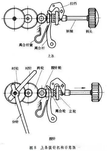 纺织辅助设备与发热管与特技机与转把调速器通用吗