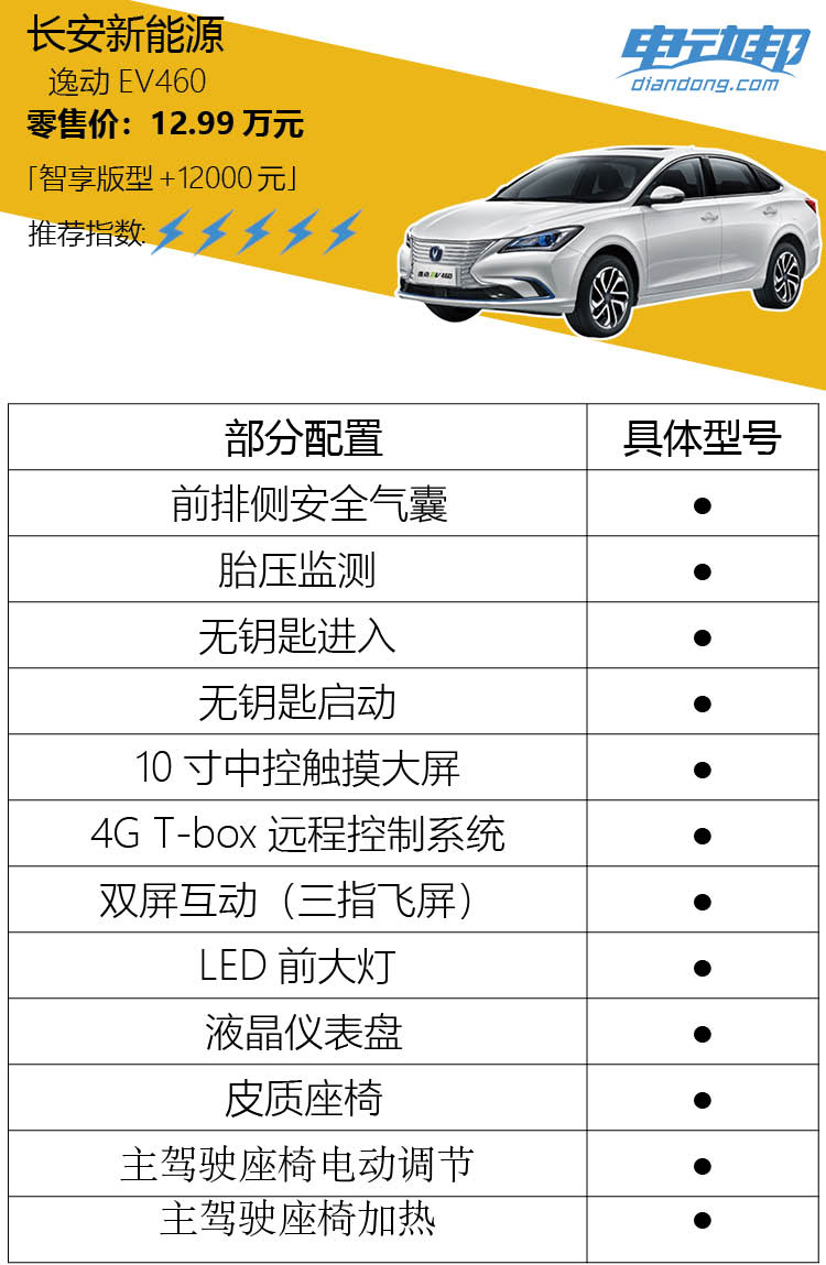 一分价钱一分货长安新能源逸动ev460高低配该选哪个