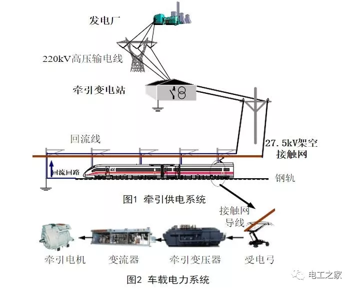 5kv)供电,牵引变电所每一侧