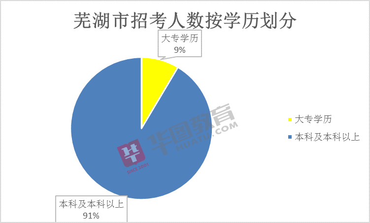 芜湖人口2019总人数口_芜湖高铁站出站口图片(2)