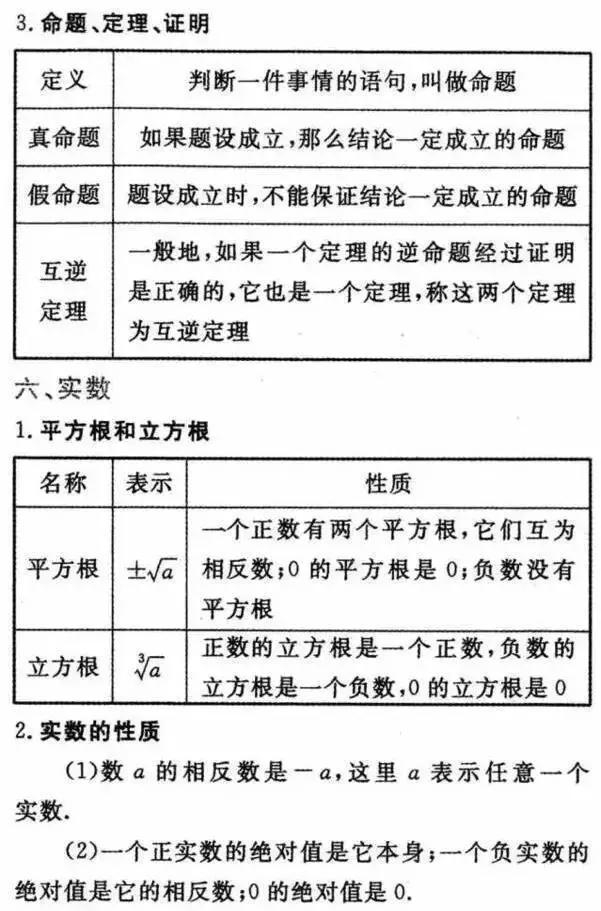 2018初中数学必背常考的知识点汇总，全在这30张图上