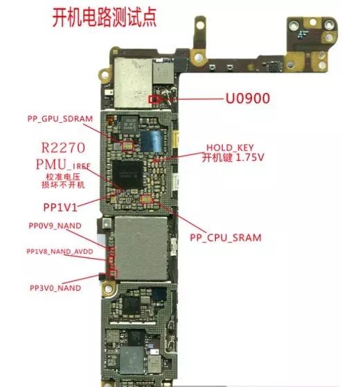 iphone6s/6sp重要测量点分享