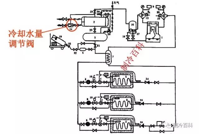 冷藏设备与流量控制阀的作用是
