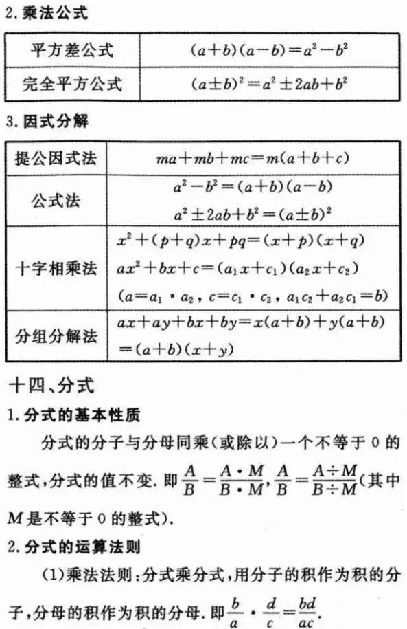 2018初中数学必背常考的知识点汇总，全在这30张图上