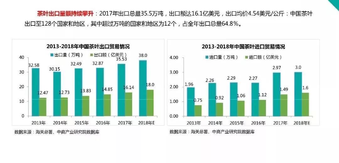 全世界茶叶消费人口_人口消费结构(2)