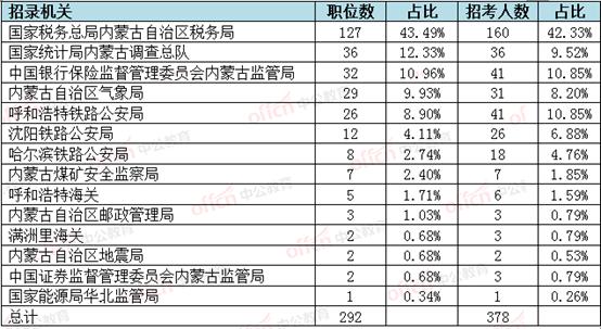 内蒙古各地区人口数量_中国30个城市人口超过800万 13城超1000万(3)