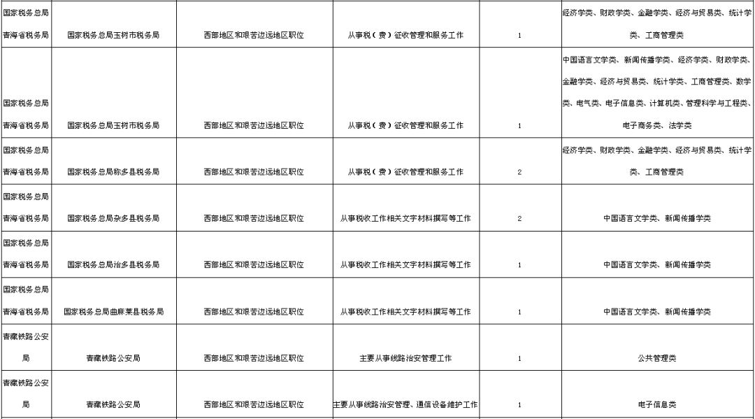 青海人口情况2019_青海旅游图片(2)