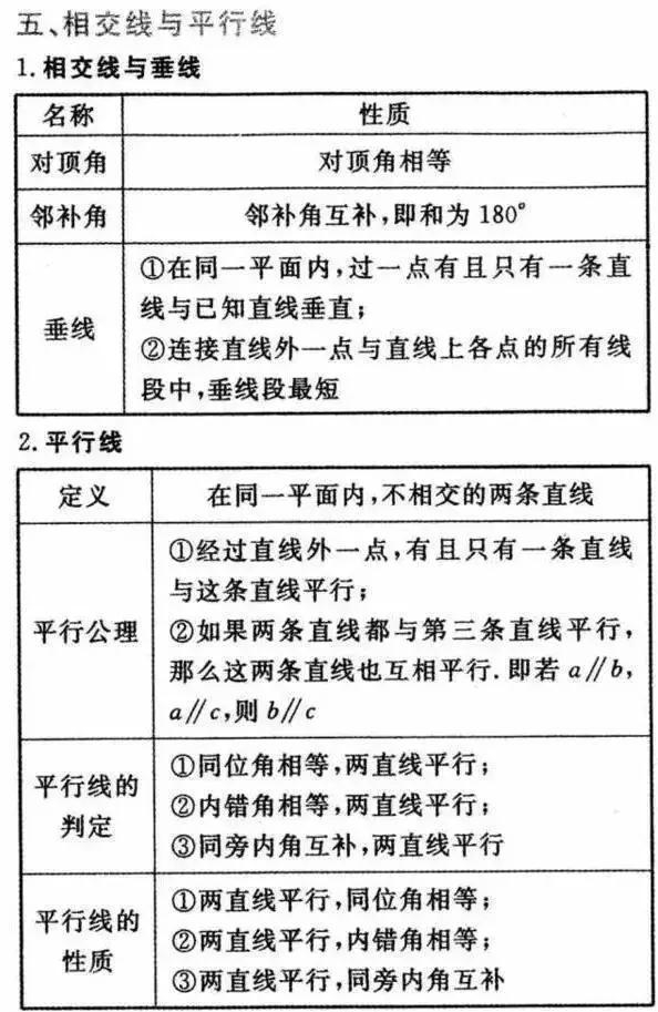 2018初中数学必背常考的知识点汇总，全在这30张图上