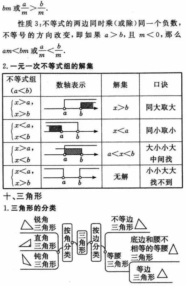 2018初中数学必背常考的知识点汇总，全在这30张图上