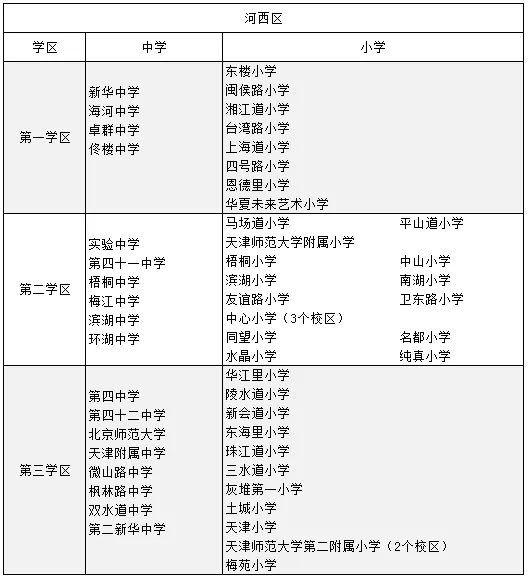 天津小学划片