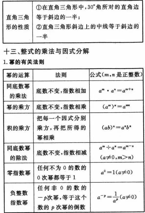 2018初中数学必背常考的知识点汇总，全在这30张图上