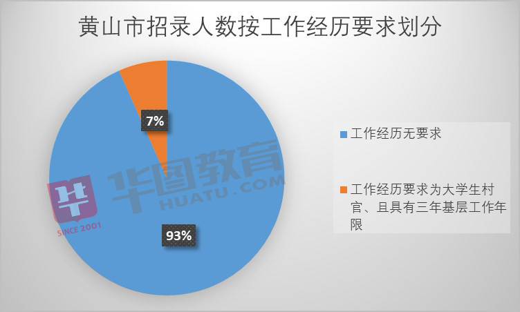 怎样侧面查一个城市人口_怎样选一个好微信头像(3)