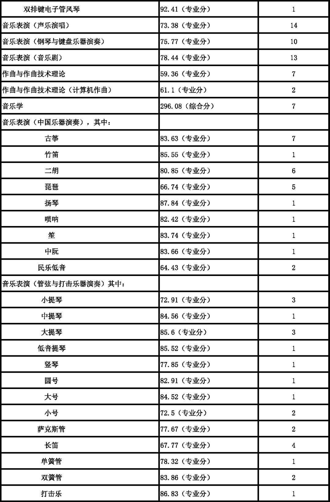 南京艺术学院2018年本科各专业录取分数线