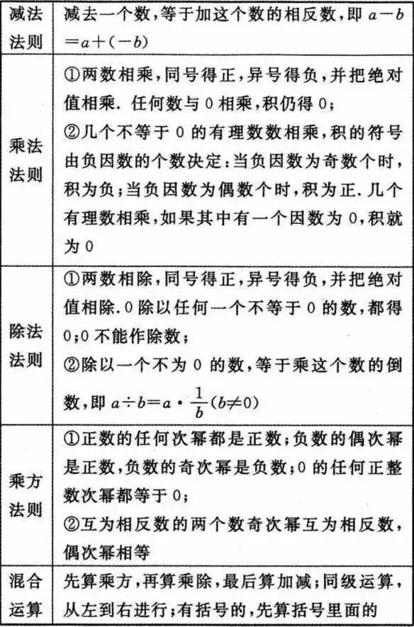 2018初中数学必背常考的知识点汇总，全在这30张图上