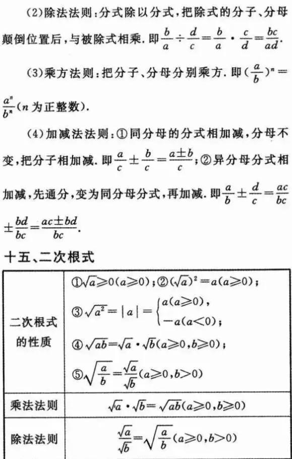 2018初中数学必背常考的知识点汇总，全在这30张图上