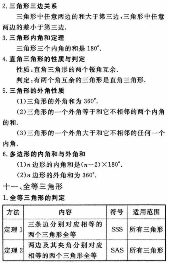 2018初中数学必背常考的知识点汇总，全在这30张图上