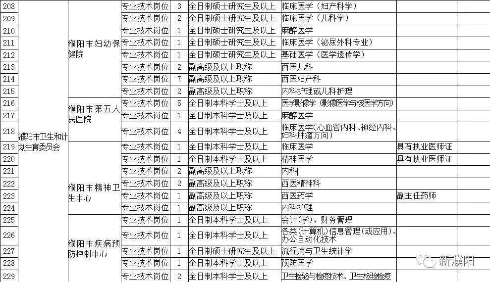 中原油田在濮阳的人口_濮阳油田总医院图片(3)