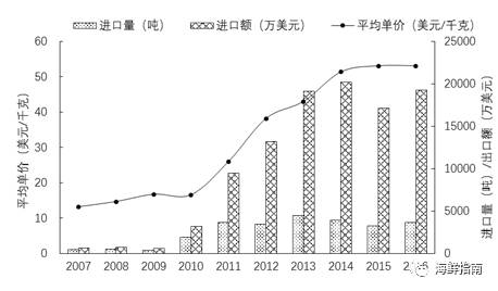 2019年还要养小龙虾官方数据不看后悔(收藏）亚新体育(图10)