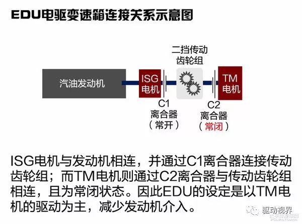 本田iMMD和荣威EDU混动系统对比分析