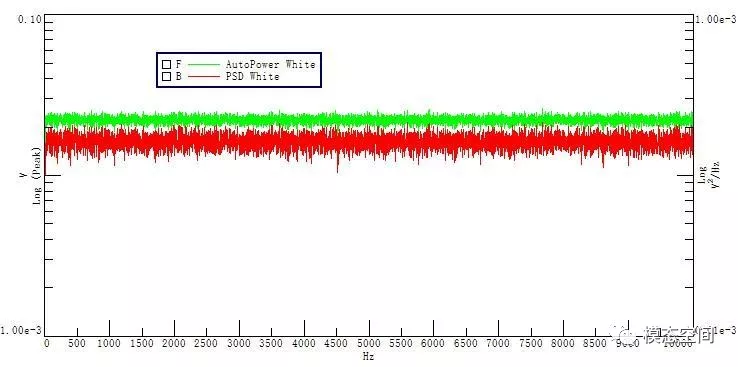 频谱连续均匀是表示白噪声的频率成分分布在整个频带上,且在每条谱线