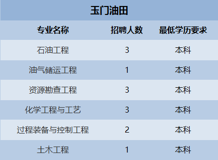 中原油田在濮阳的人口_濮阳油田总医院图片(2)