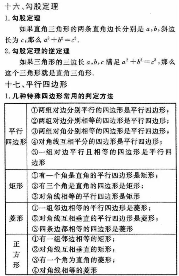 2018初中数学必背常考的知识点汇总，全在这30张图上