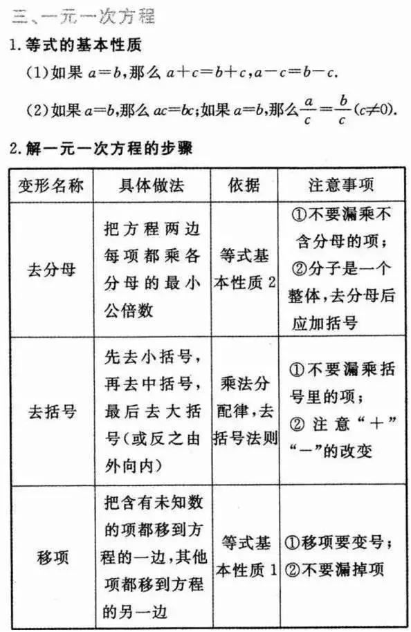 2018初中数学必背常考的知识点汇总，全在这30张图上