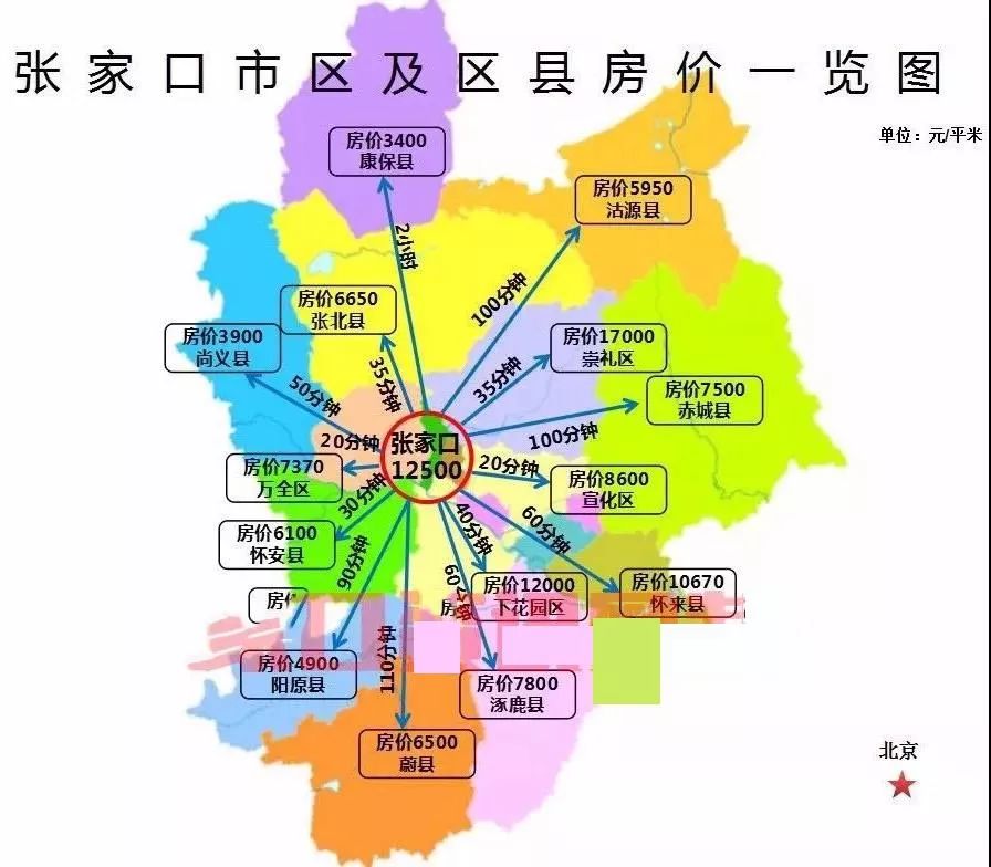 张家口各地最新房价排名!你的家排在第几?