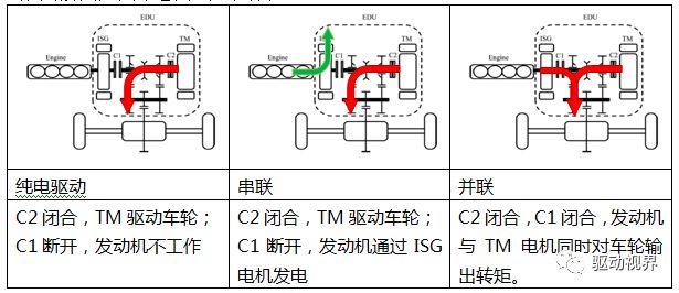 本田iMMD和荣威EDU混动系统对比分析