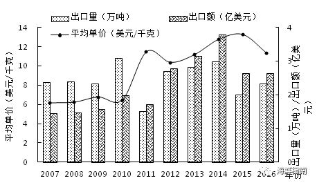 2019年还要养小龙虾官方数据不看后悔(收藏）亚新体育(图9)