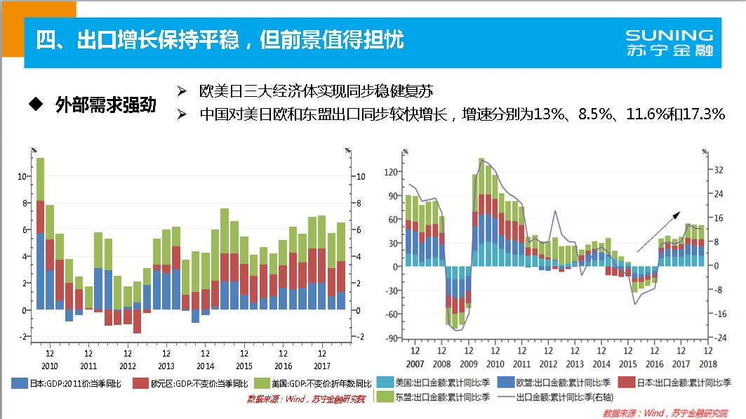 宏观经济分析的总量分析_武汉宏观区位分析图