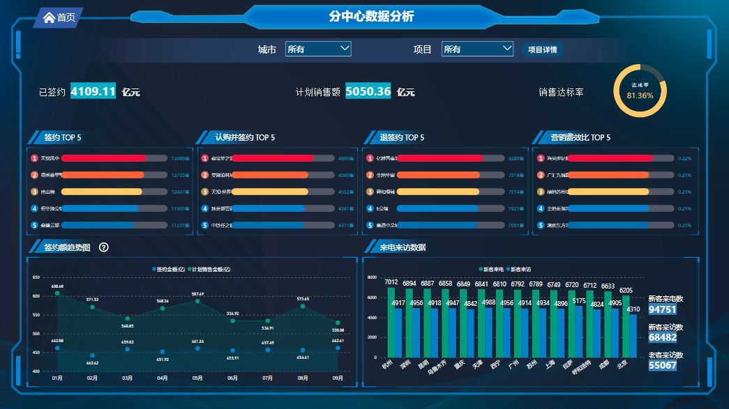 第二届powerbi可视化大赛获奖作品赏析