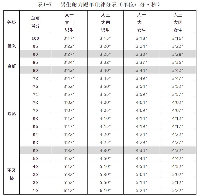 (附评分标准表)