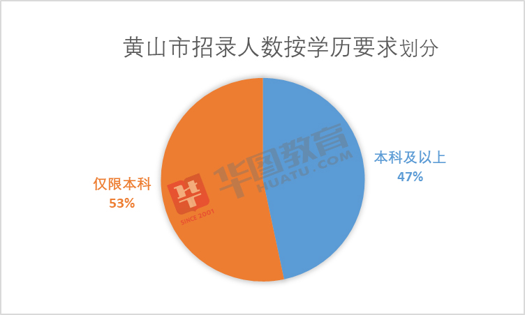 黄山市人口数_黄山市地图