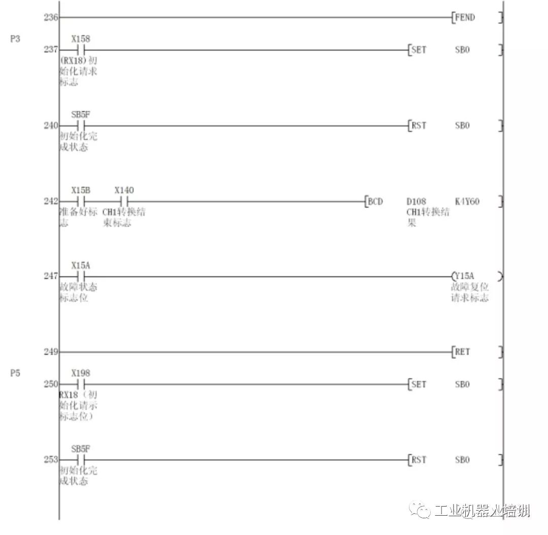 三菱q系列plc cc-link通讯方法的实现